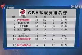 九游全站-今晨马赛调整名单以备CBA常规赛，遗憾出局环节打磨，管理层满意，更衣室氛围转暖(cba一场被驱逐下场停赛了吗是真的吗)