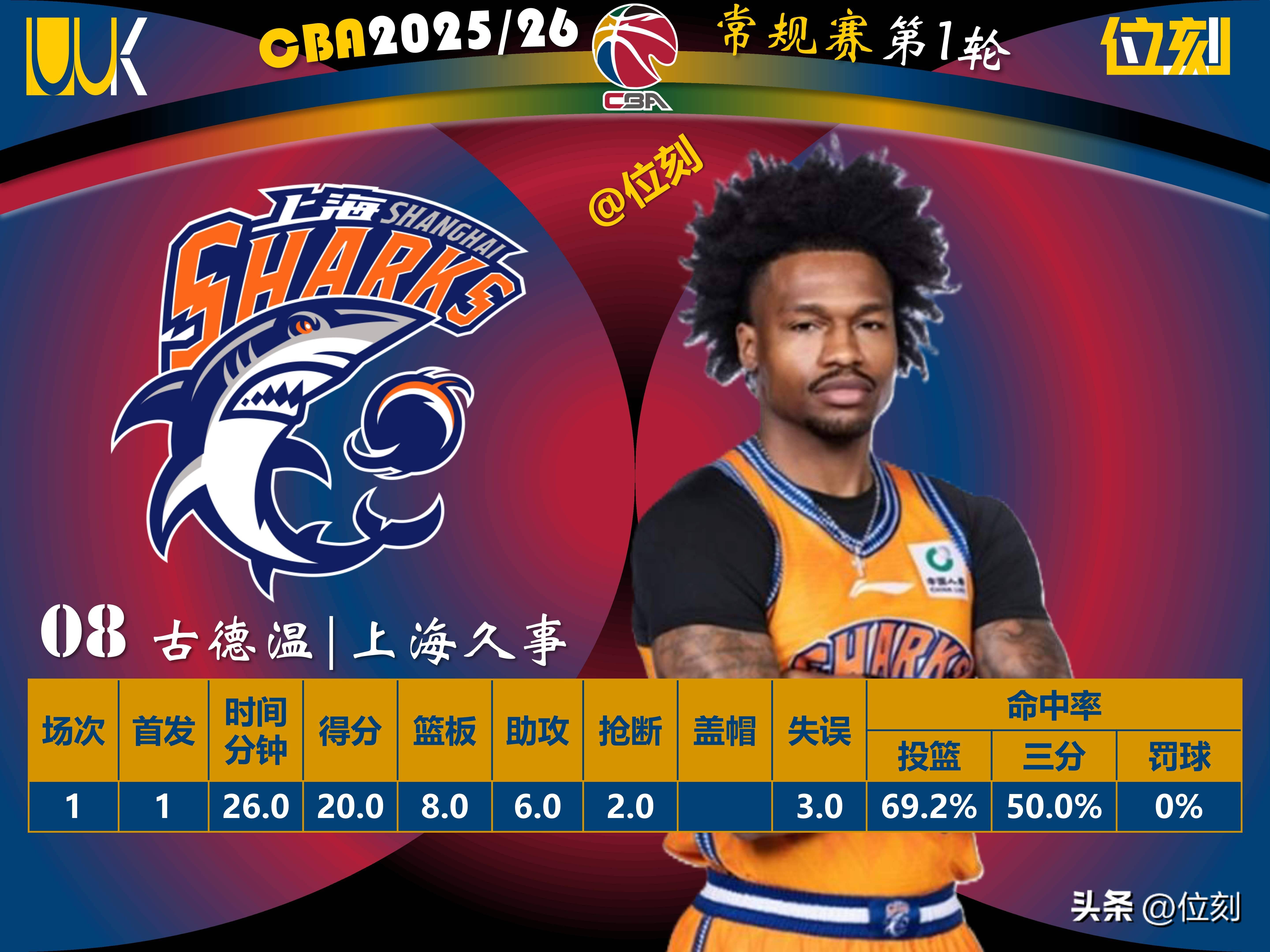 浙江广厦男篮北京北汽现场直播 浙江广厦男篮北京北汽现场直播